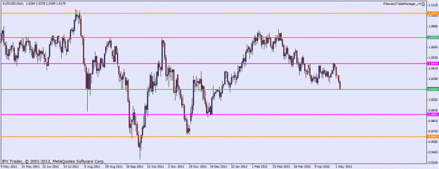 Click to Enlarge

Name: audusd-daily-worker.gif
Size: 21 KB
