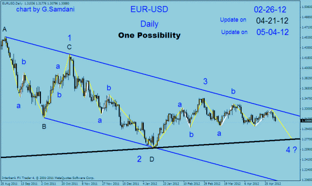 Click to Enlarge

Name: eur-usd daily one possibility 05-04-12.gif
Size: 24 KB