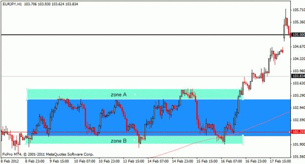 Click to Enlarge

Name: eurjpy_h1_ddss_7may.gif
Size: 14 KB