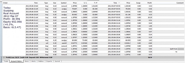 Click to Enlarge

Name: Profit, 2012 Mai 07, Scalping Real Account.jpg
Size: 238 KB