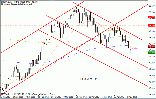 Click to Enlarge

Name: lfx jpy   d1  7-5.gif
Size: 19 KB
