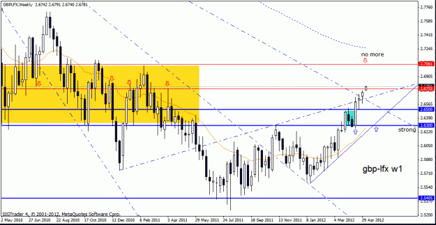 Click to Enlarge

Name: gbp lfx    w1  7-5 close.gif
Size: 24 KB