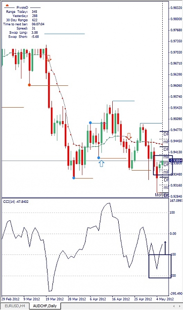 Click to Enlarge

Name: AUDCHF, Daily, 2012 Mai 07.jpg
Size: 114 KB