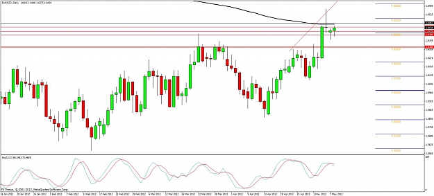 Click to Enlarge

Name: eurnzd-daily-pinbardiv-ch.jpg
Size: 106 KB