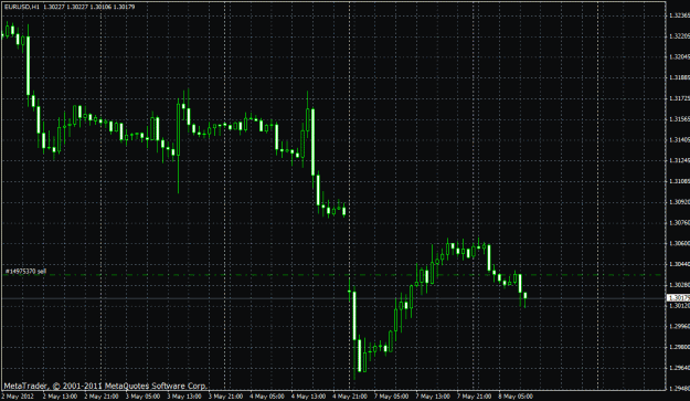 Click to Enlarge

Name: eurusd sell.gif
Size: 28 KB