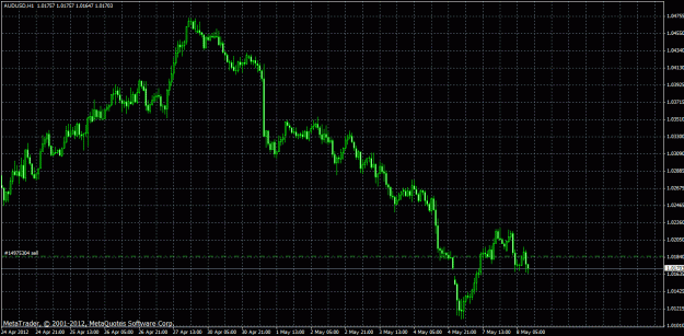 Click to Enlarge

Name: audusd sell.gif
Size: 31 KB