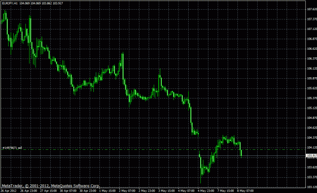 Click to Enlarge

Name: eurjpy sell.gif
Size: 27 KB