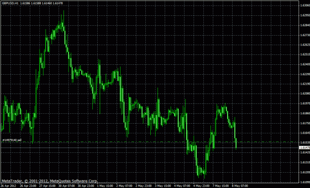 Click to Enlarge

Name: gbpusd sell.gif
Size: 30 KB