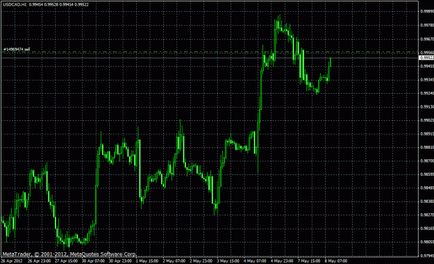 Click to Enlarge

Name: usdcad sell.gif
Size: 29 KB