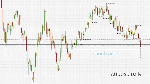 Click to Enlarge

Name: AUDUSD.jpg
Size: 147 KB