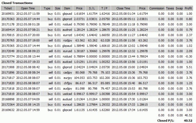 Click to Enlarge

Name: ClosedTrades 08May2012.GIF
Size: 81 KB