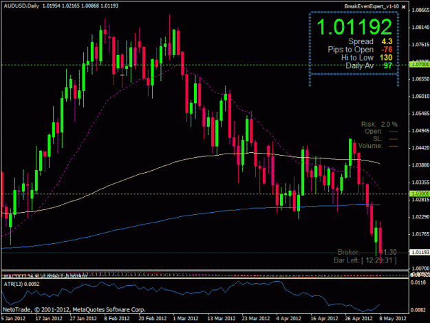 Click to Enlarge

Name: audusd  daily 08052012.gif
Size: 26 KB