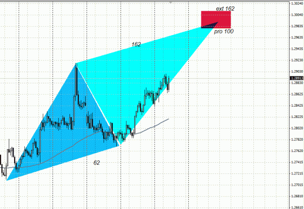 Click to Enlarge

Name: EUR.AUD , H1 , AB = CD Pattern.gif
Size: 27 KB