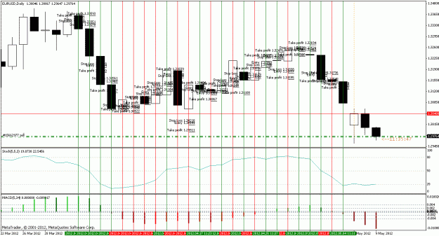 Click to Enlarge

Name: 1min1trade_bt.gif
Size: 41 KB