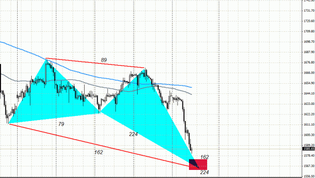Click to Enlarge

Name: GOLD , H4 , Bullish Butterfly Pattern.gif
Size: 26 KB