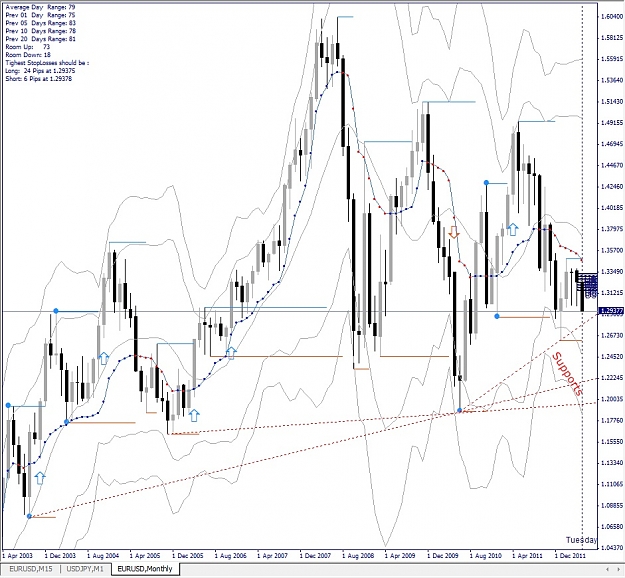 Click to Enlarge

Name: EURUSD, Monthly 2012 Mai 09.jpg
Size: 200 KB