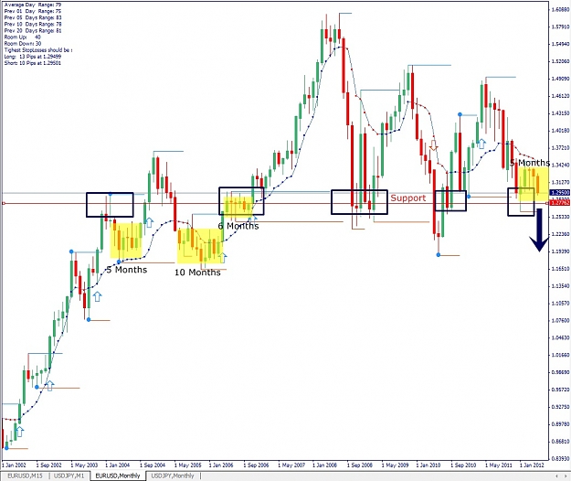 Click to Enlarge

Name: EURUSD, Monthly, 2012 Mai 09.jpg
Size: 167 KB