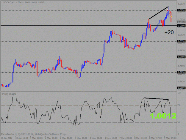 Click to Enlarge

Name: usd cad.gif
Size: 19 KB