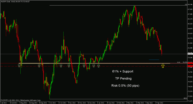 Click to Enlarge

Name: audjpy d.gif
Size: 21 KB