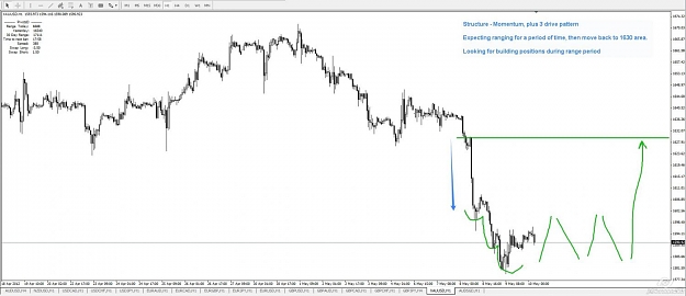 Click to Enlarge

Name: XAUUSD 5-10-12 Set-up.jpg
Size: 78 KB