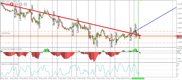Click to Enlarge

Name: euro breakout - 15m downtrend - 10-05-2012.png
Size: 56 KB