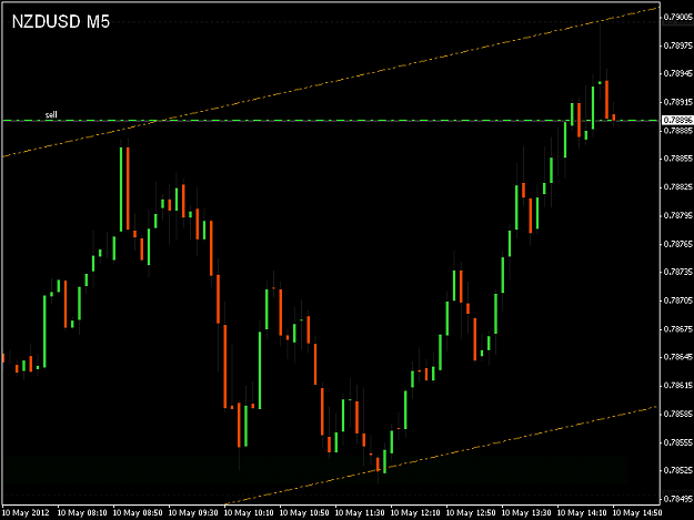 Click to Enlarge

Name: NZDUSD 21-00.png
Size: 14 KB