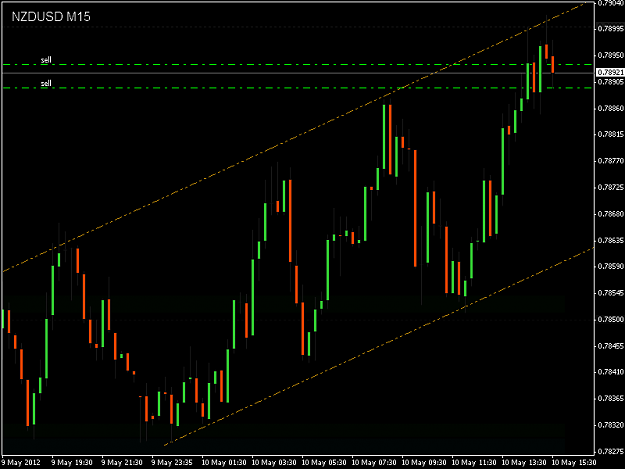 Click to Enlarge

Name: NZDUSD 21-00 Update.png
Size: 14 KB