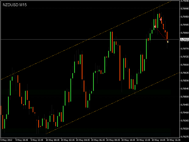 Click to Enlarge

Name: NZDUSD 21-00 Update 2.png
Size: 14 KB