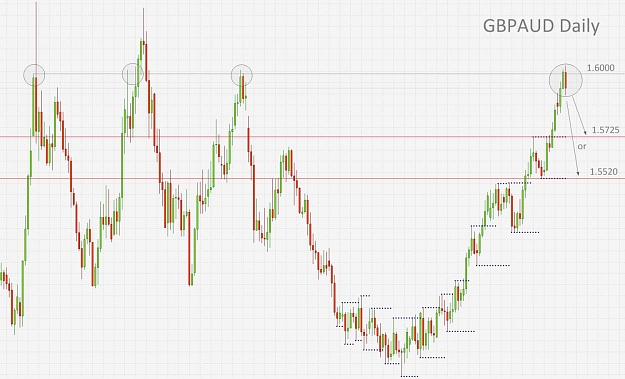 Click to Enlarge

Name: GBPAUD.jpg
Size: 153 KB