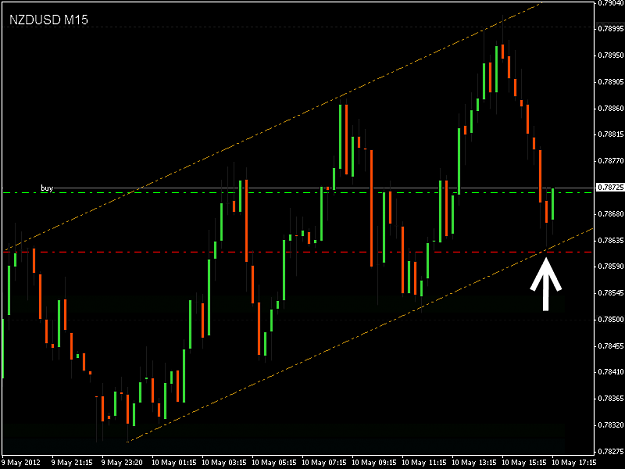 Click to Enlarge

Name: NZDUSD 11-25.png
Size: 15 KB