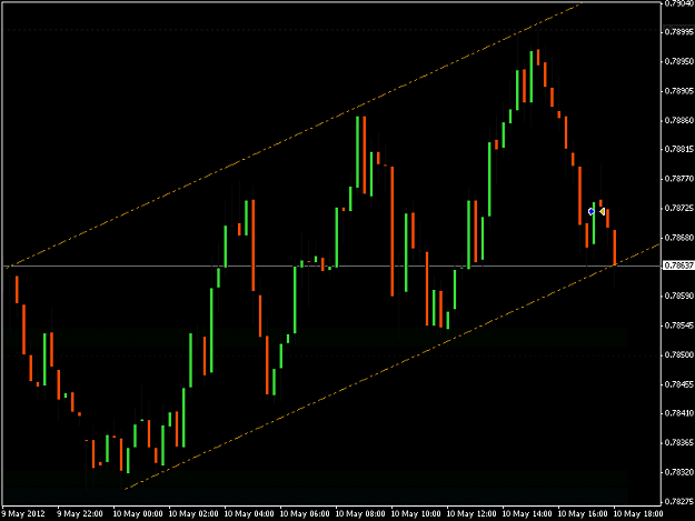 Click to Enlarge

Name: NZDUSD 11-25 Update.png
Size: 13 KB