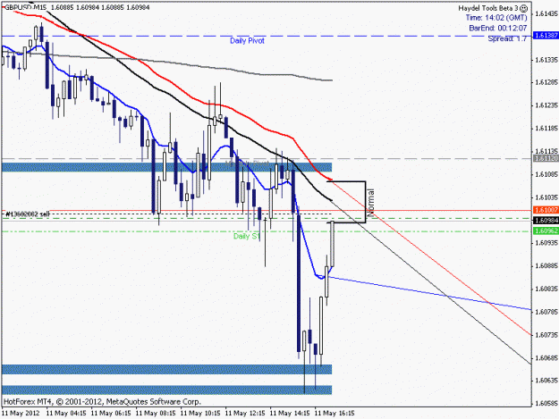 Click to Enlarge

Name: GBPUSD_Open.gif
Size: 16 KB
