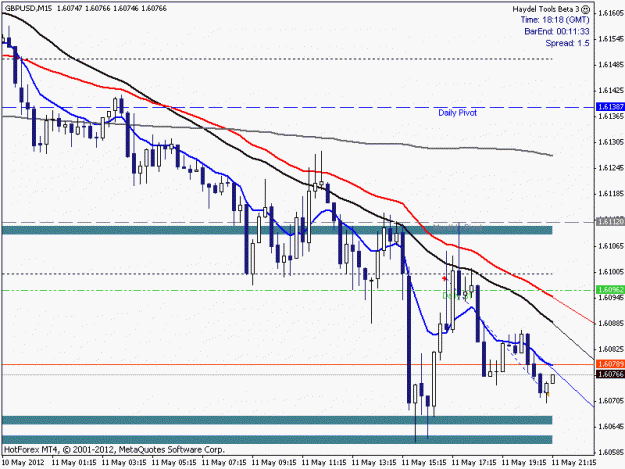 Click to Enlarge

Name: GBPUSD_Close.gif
Size: 17 KB