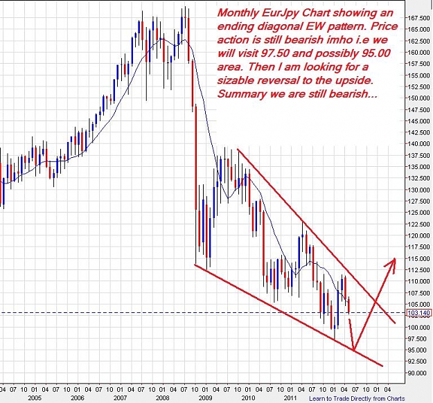 Click to Enlarge

Name: EurJpy-Monthly-12052012.jpg
Size: 119 KB