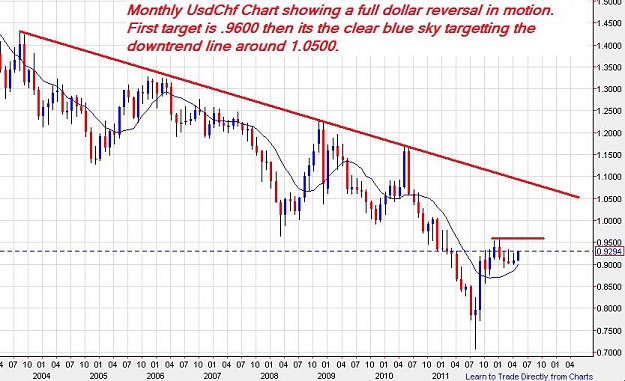 Click to Enlarge

Name: UsdChf-Monthly-12052012.jpg
Size: 91 KB