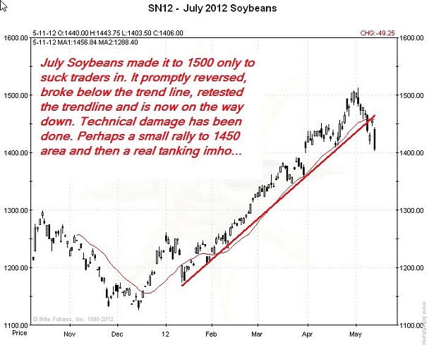 Click to Enlarge

Name: July12Soybeans-daily-12052012.jpg
Size: 65 KB