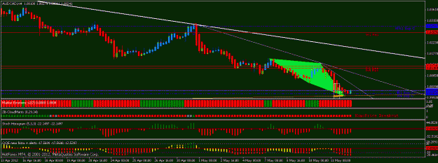 Click to Enlarge

Name: AUDCAD AB=CD bull.gif
Size: 19 KB