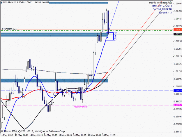 Click to Enlarge

Name: USDCAD2012_05_014_09_010_Open.gif
Size: 15 KB