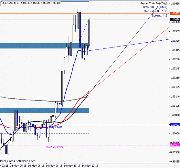 Click to Enlarge

Name: USDCAD2012_05_014_010_07_Close.gif
Size: 12 KB