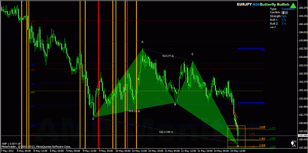 Click to Enlarge

Name: harmonic-trading-EURJPY-M30-butterfly-bullish-2012-05-14_1459.png
Size: 104 KB