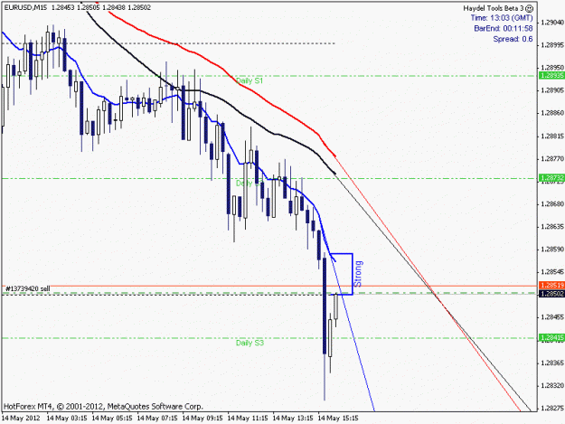 Click to Enlarge

Name: EURUSD2012_05_014_013_03_Open.gif
Size: 15 KB
