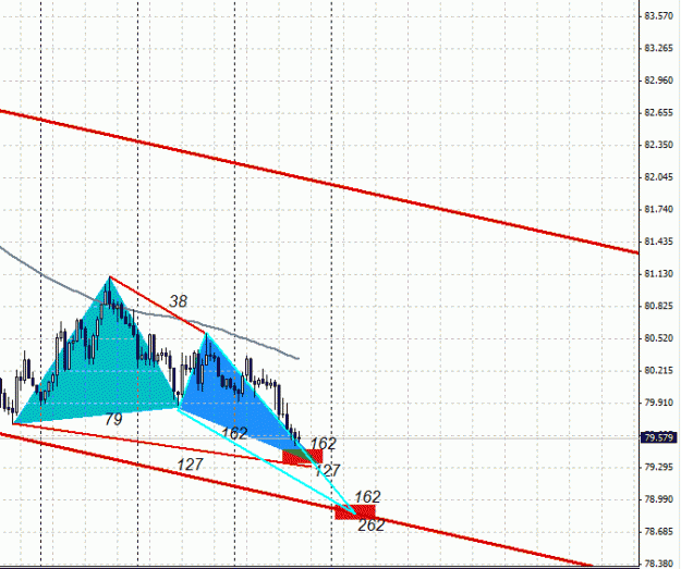 Click to Enlarge

Name: AUD.JPY , H1 , Bullish Butterfly Pattern.gif
Size: 20 KB