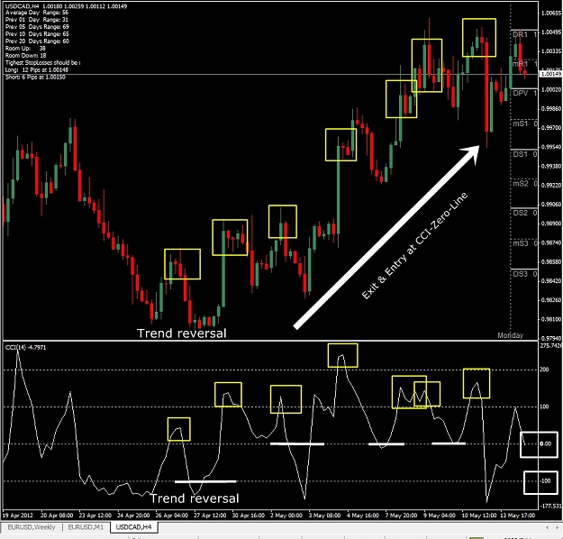 Click to Enlarge

Name: USDCAD, H4, 2012 Mai 14.jpg
Size: 195 KB
