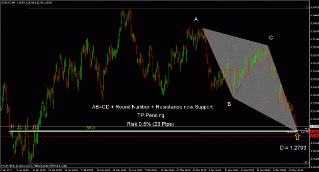Click to Enlarge

Name: eurusd h42.gif
Size: 27 KB