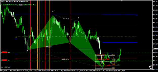 Click to Enlarge

Name: harmonic-trading-butterfly-bullish-EURJPY-M30-entry-update.png
Size: 58 KB