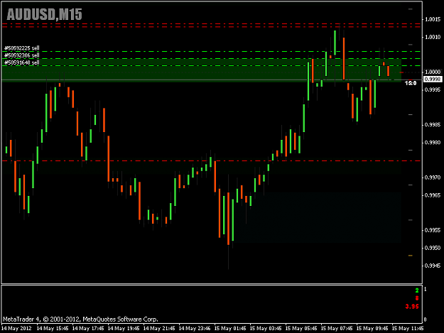 Click to Enlarge

Name: AUDUSD 6 45 PM.png
Size: 13 KB