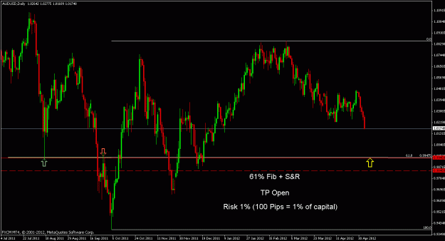 Click to Enlarge

Name: audusd d.gif
Size: 22 KB