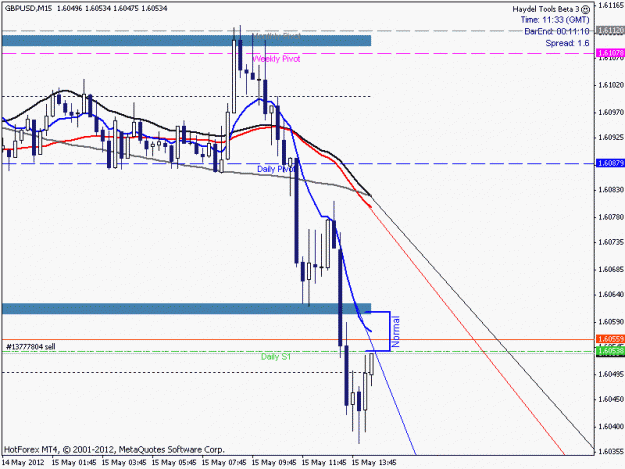 Click to Enlarge

Name: GBPUSD2012_05_015_011_033_Open.gif
Size: 15 KB