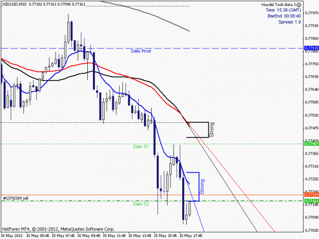 Click to Enlarge

Name: NZDUSD2012_05_015_015_036_Open.gif
Size: 15 KB