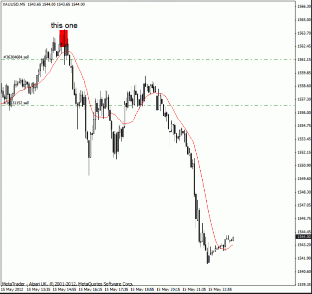 Click to Enlarge

Name: gold  15-5 , 5 min scalp.gif
Size: 17 KB